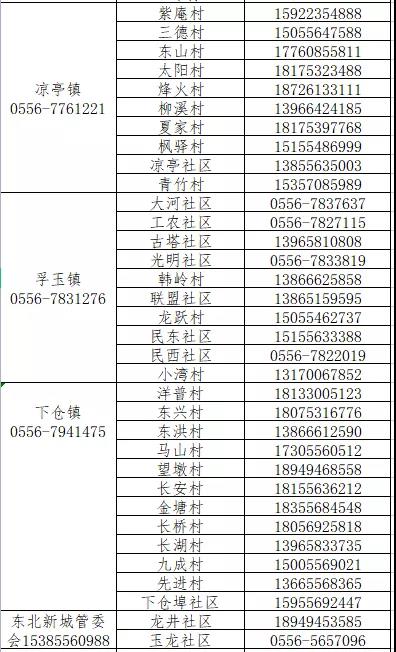 反滨州怎么报备疫情地区.滨州返乡报备？-第1张图片