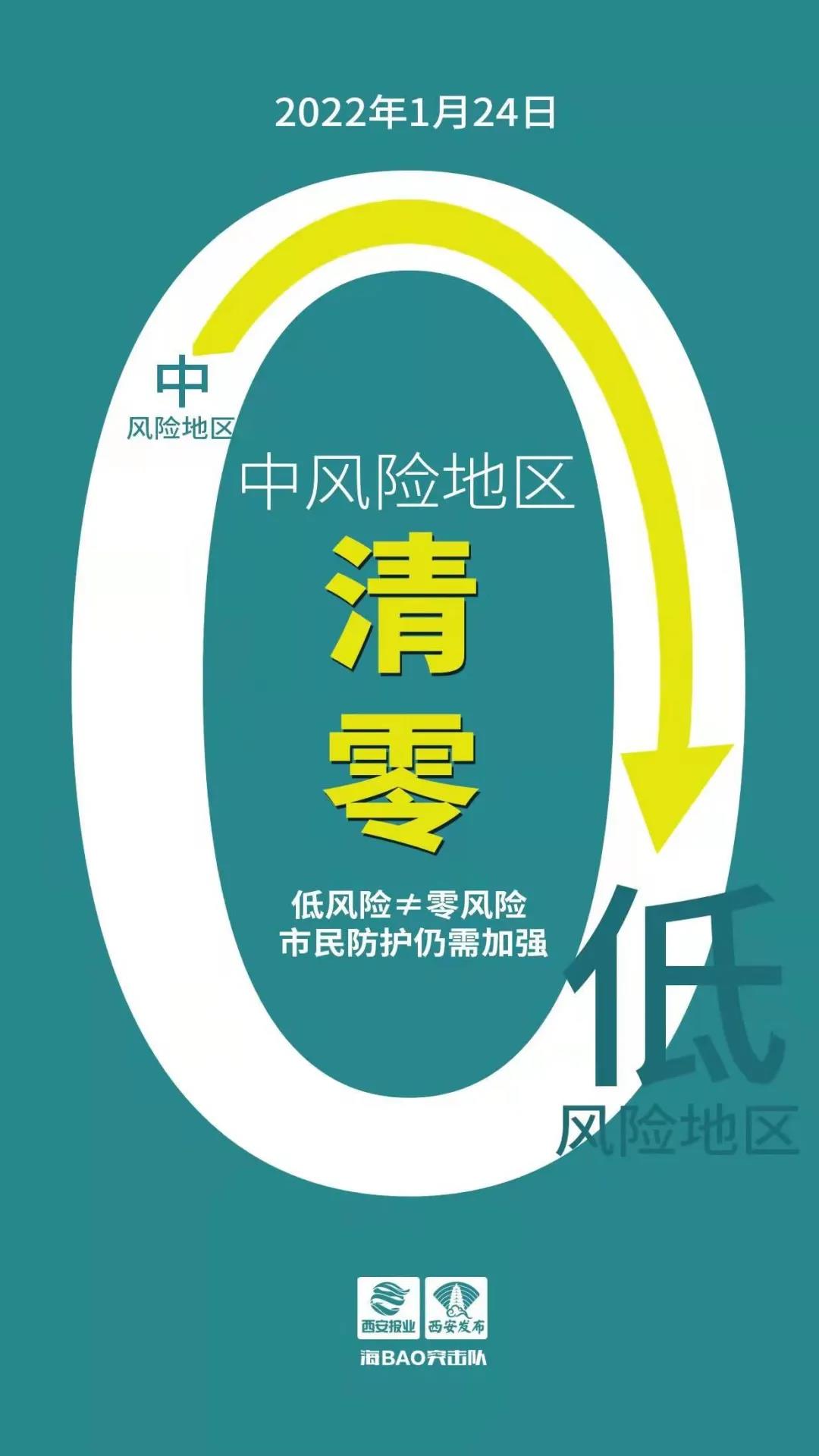 榆树疫情风险地区最新.榆树疫情最新数据消息？-第1张图片