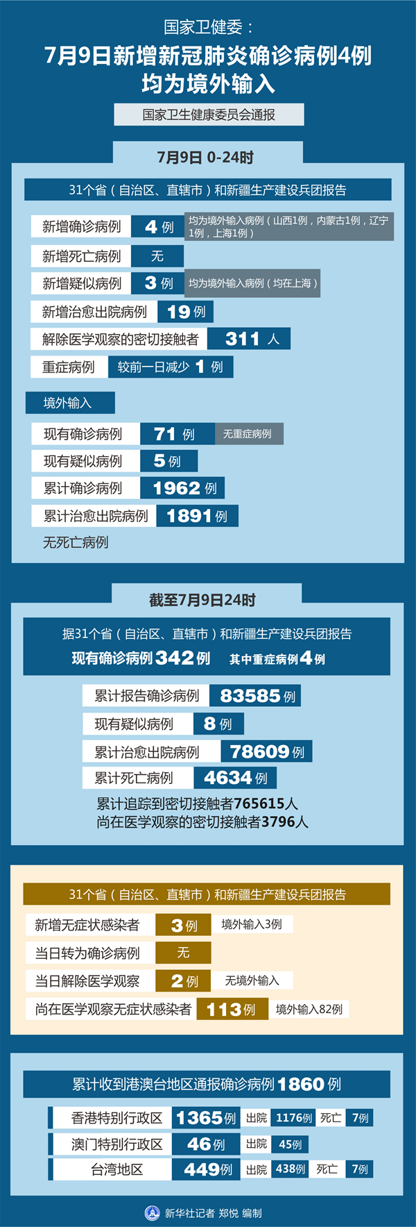 厦门公布确诊疫情的地区(厦门各区确诊病例)-第1张图片