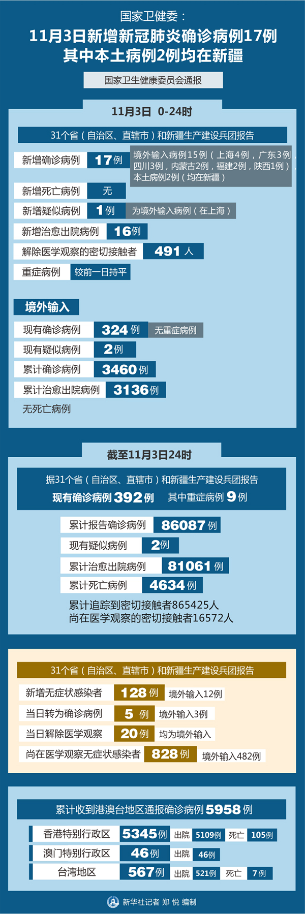 上海各个地区疫情情况(上海各区新型肺炎疫情)-第3张图片