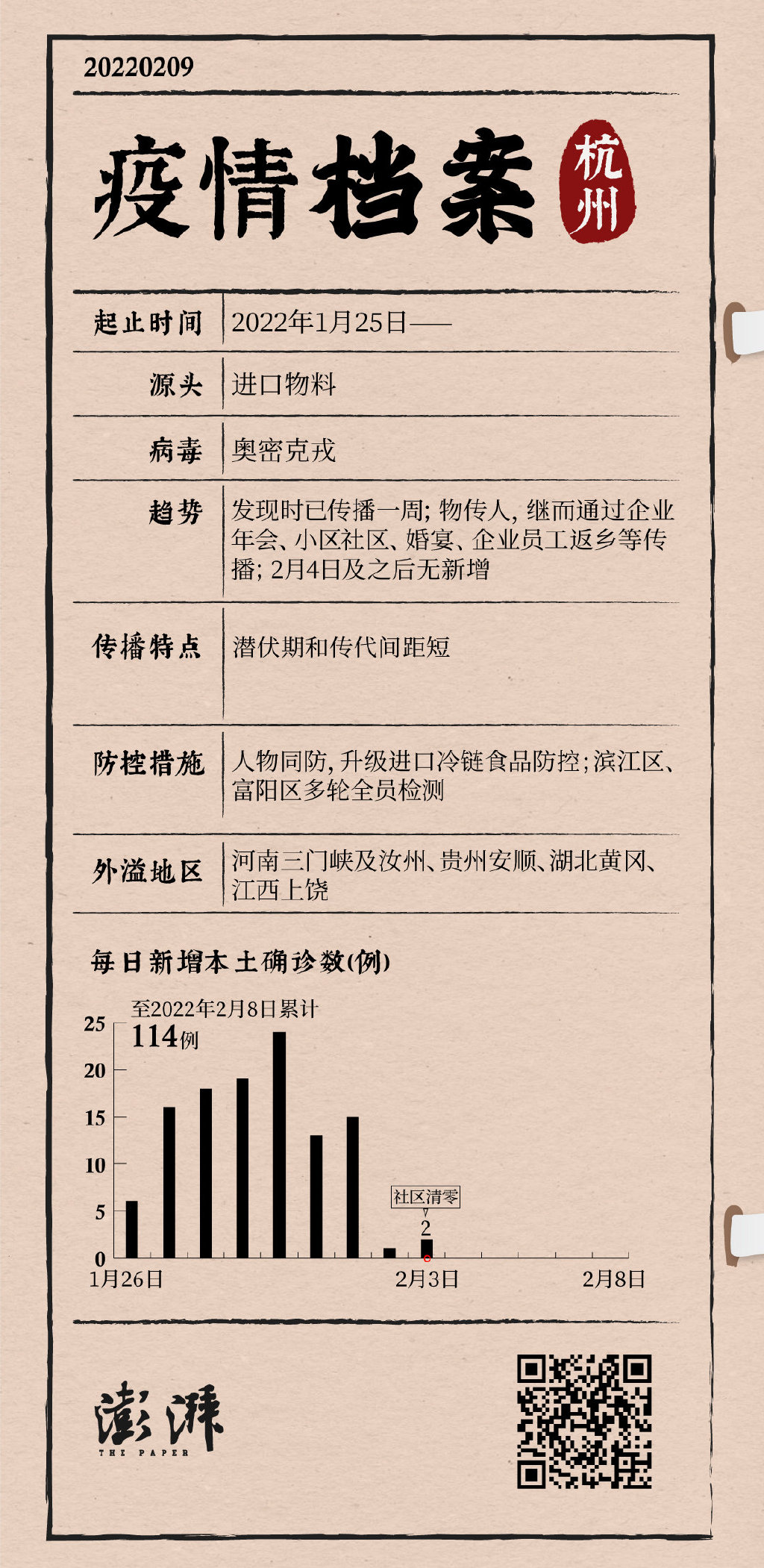 内地14个重点疫情地区/14个重点疫情省份-第2张图片