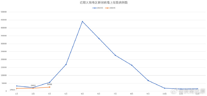 【最新疫情地区更新情况,最新疫情地区汇总】-第1张图片