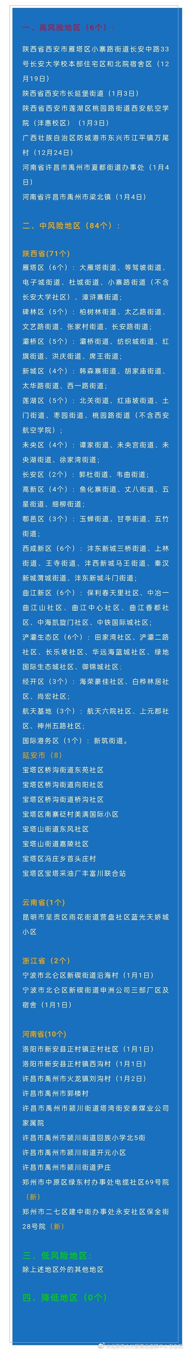 广州疫情是高危地区吗/广州疫情是否高风险地区
