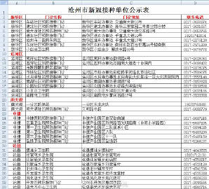 沧州地区疫情通行证/沧州疫情健康通行证