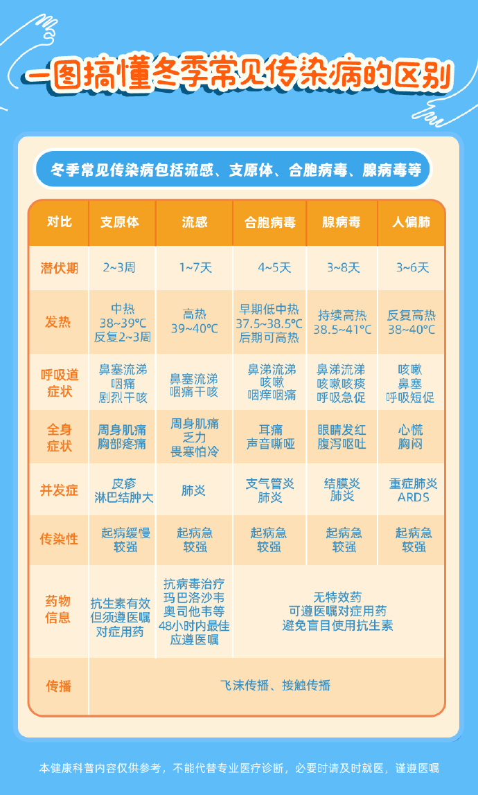 哪些地区爆发疫情最严重/哪个城市疫情又爆发了