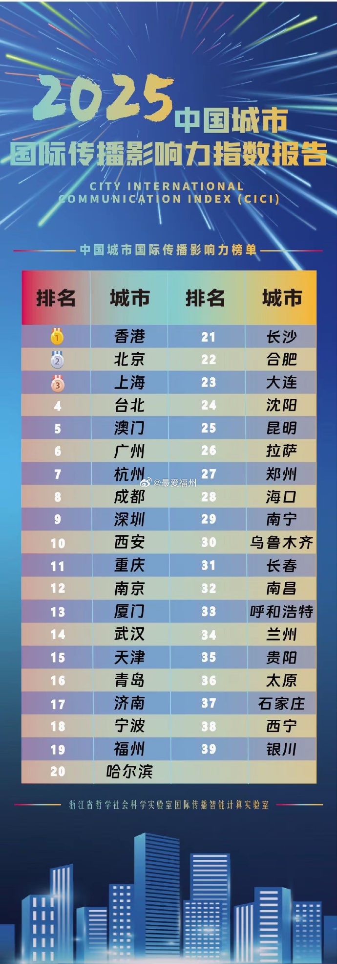 疫情城市类型有哪些地区/疫情城市类型有哪些地区分布-第1张图片