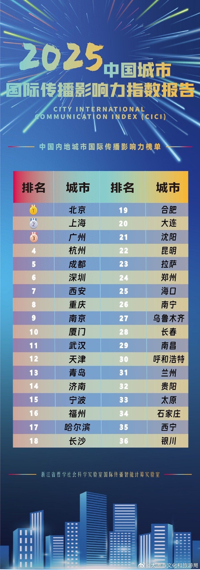 全省疫情地区最新名单/全省疫情地图