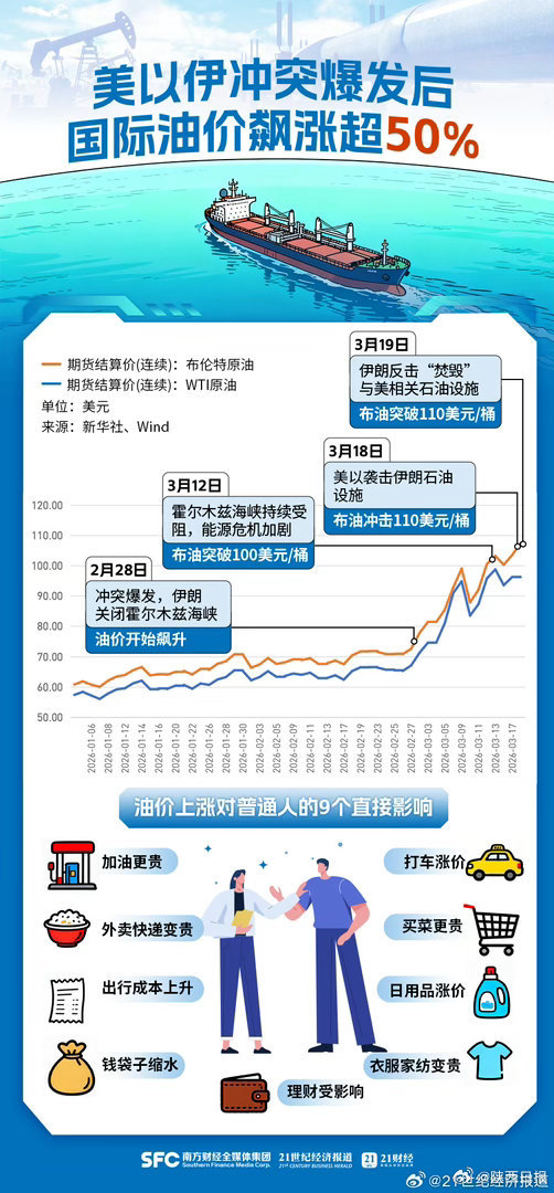 疫情地区什么东西涨价(疫情期间什么物价上涨了)-第2张图片