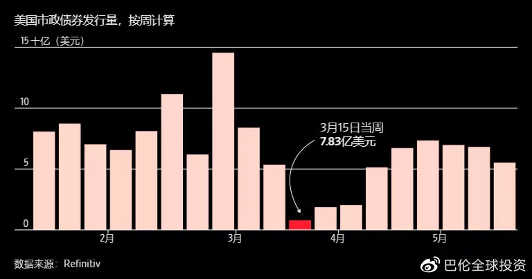 美国南部地区最新疫情/美国南部地区最新疫情数据-第2张图片