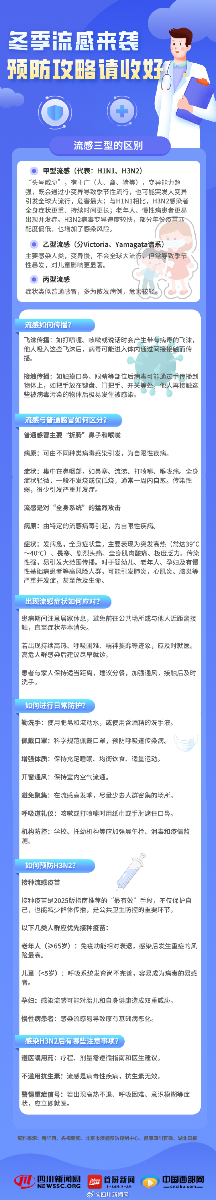 华南地区流感疫情情况/广东华南区疫情严重吗