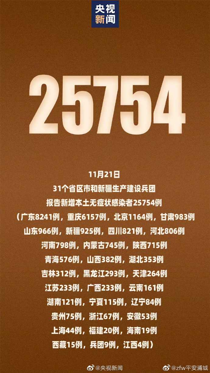 “31省份本土零新增” 31省区市本土零新增多少天?-第3张图片