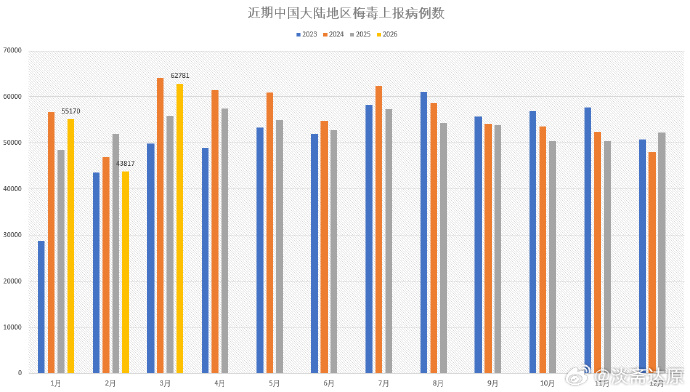 近两年疫情地区/近年来疫情-第2张图片