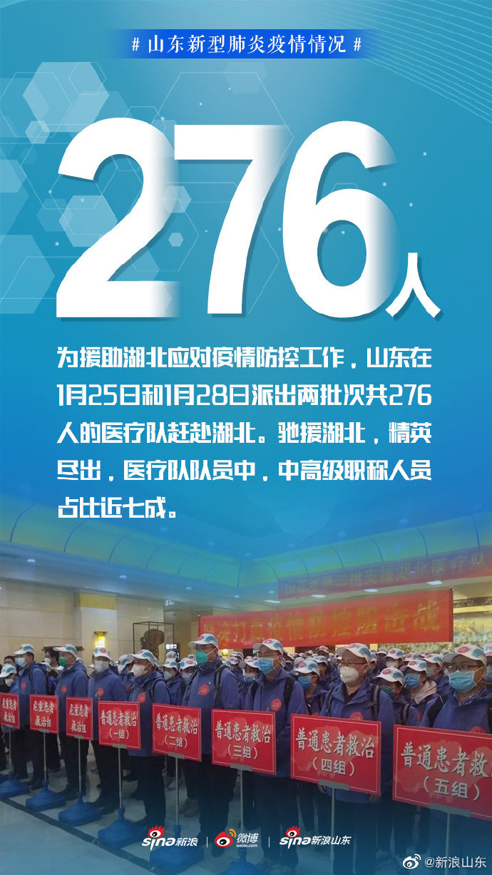【山东什么地区疫情好转了,山东疫情哪个城市最严重】
