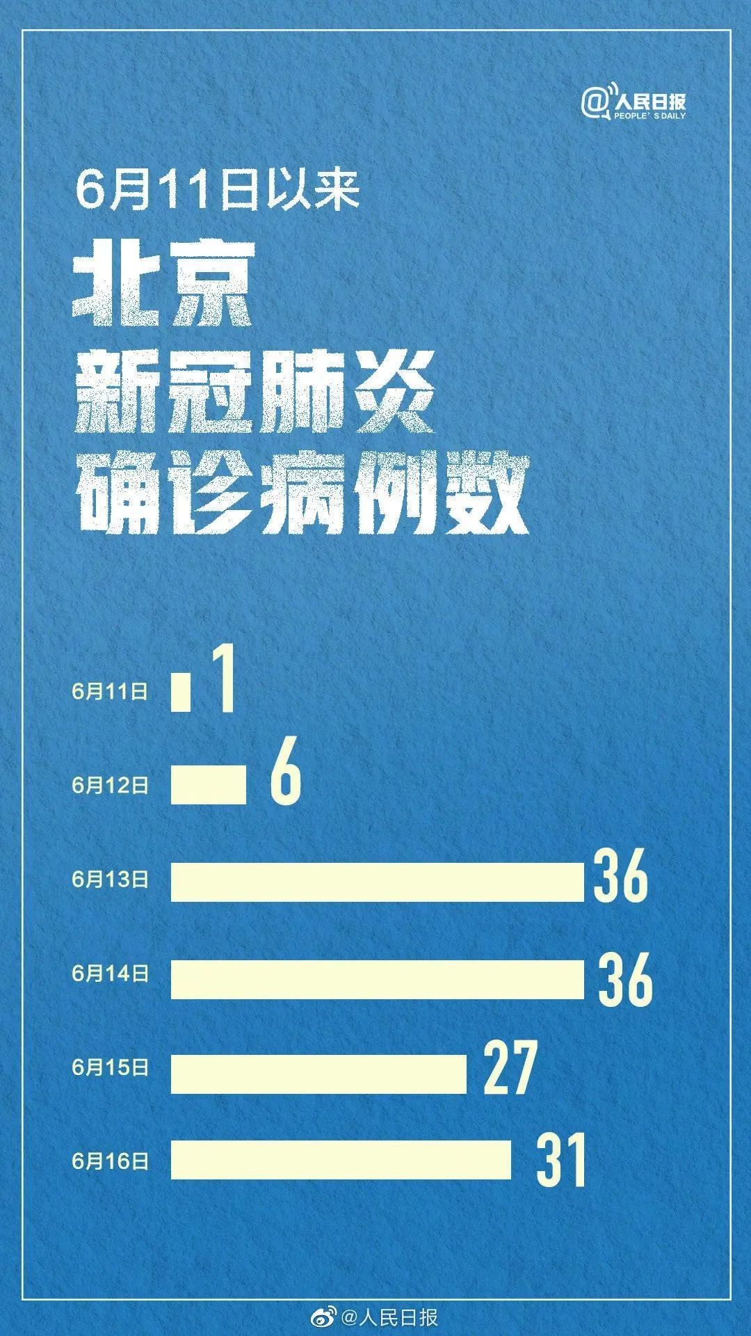 【北京地区疫情出入限制,北京疫情进出规定】-第2张图片