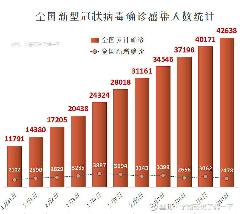 【怎么查地区疫情程度图表,怎么查地区疫情程度图表查询】