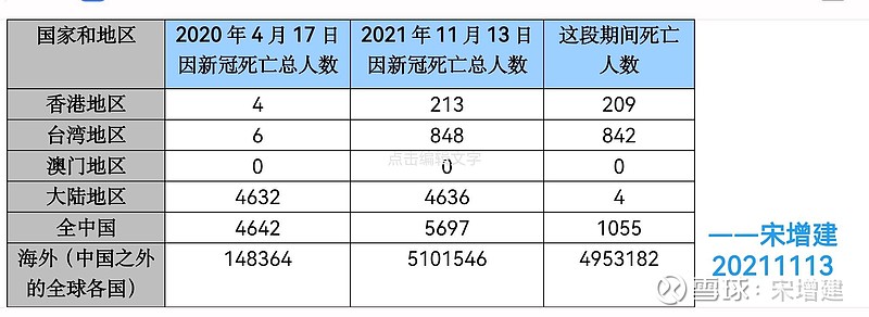 【四个地区出现疫情,四个地方疫情升级】-第1张图片