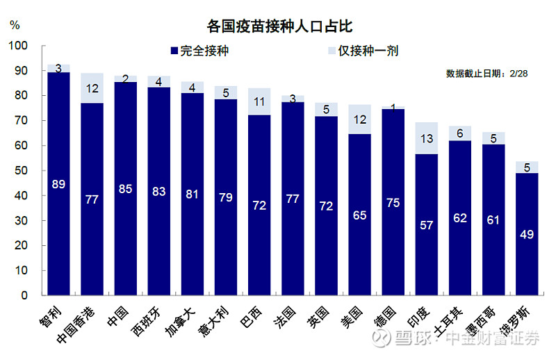 各地区疫情增长图表(各地区疫情增长图表最新)-第1张图片